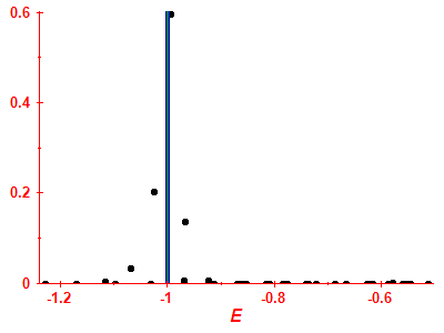 Strength function